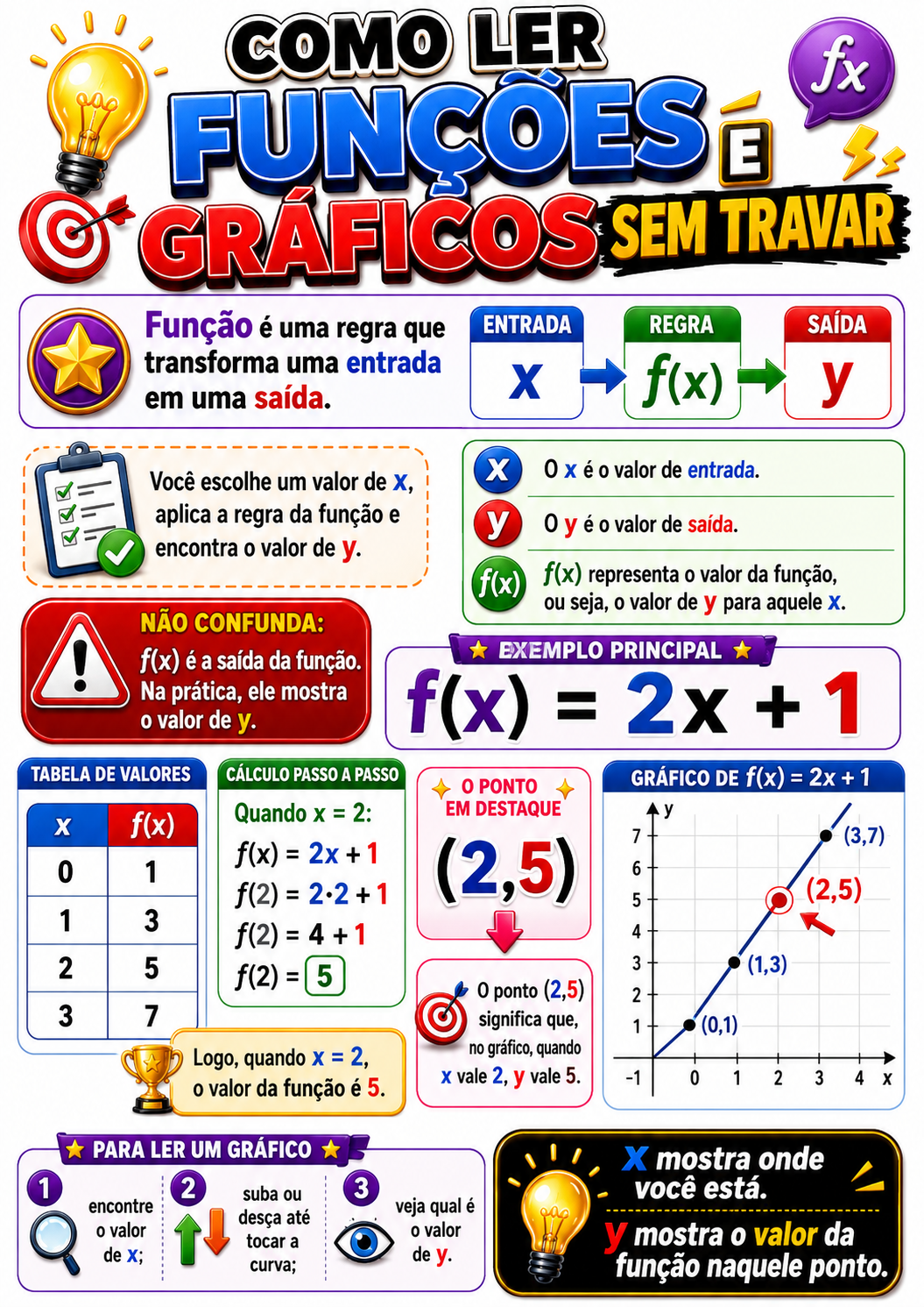 Página visual de Cálculo I: Como ler funções e gráficos sem travar