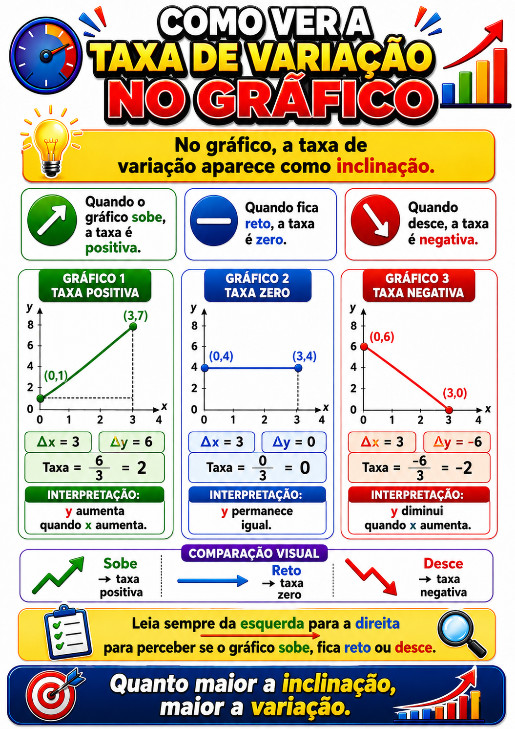 Página visual de Cálculo I: Como ver a taxa de variação no gráfico