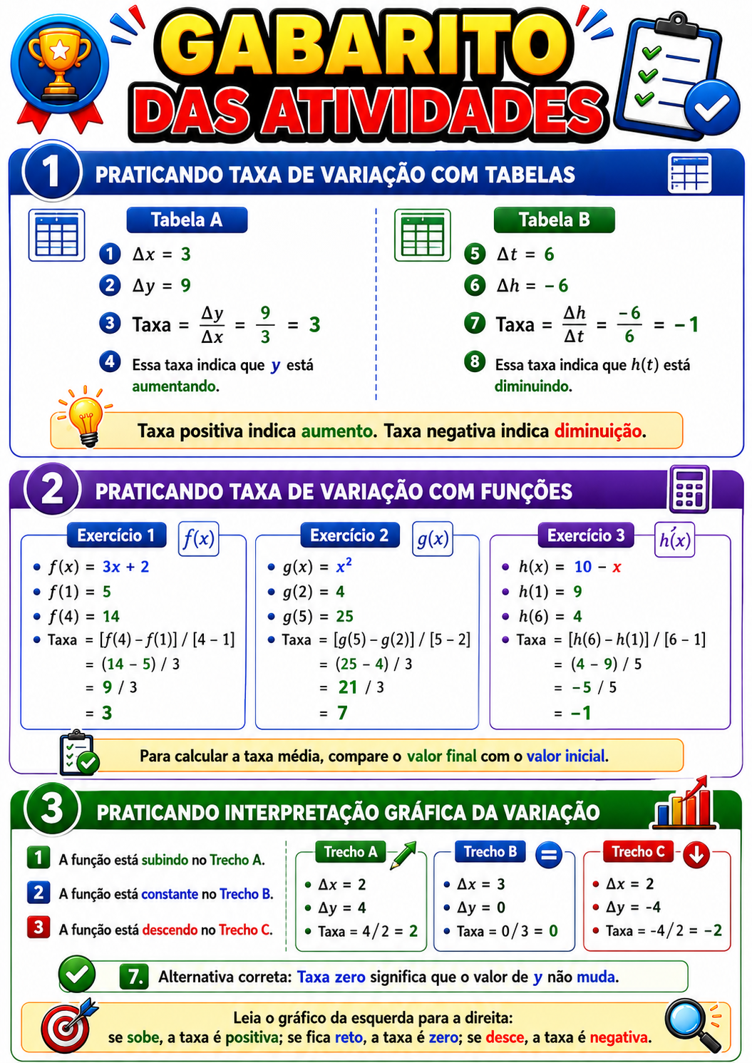 Página visual de Cálculo I: Gabarito das atividades de taxa de variação