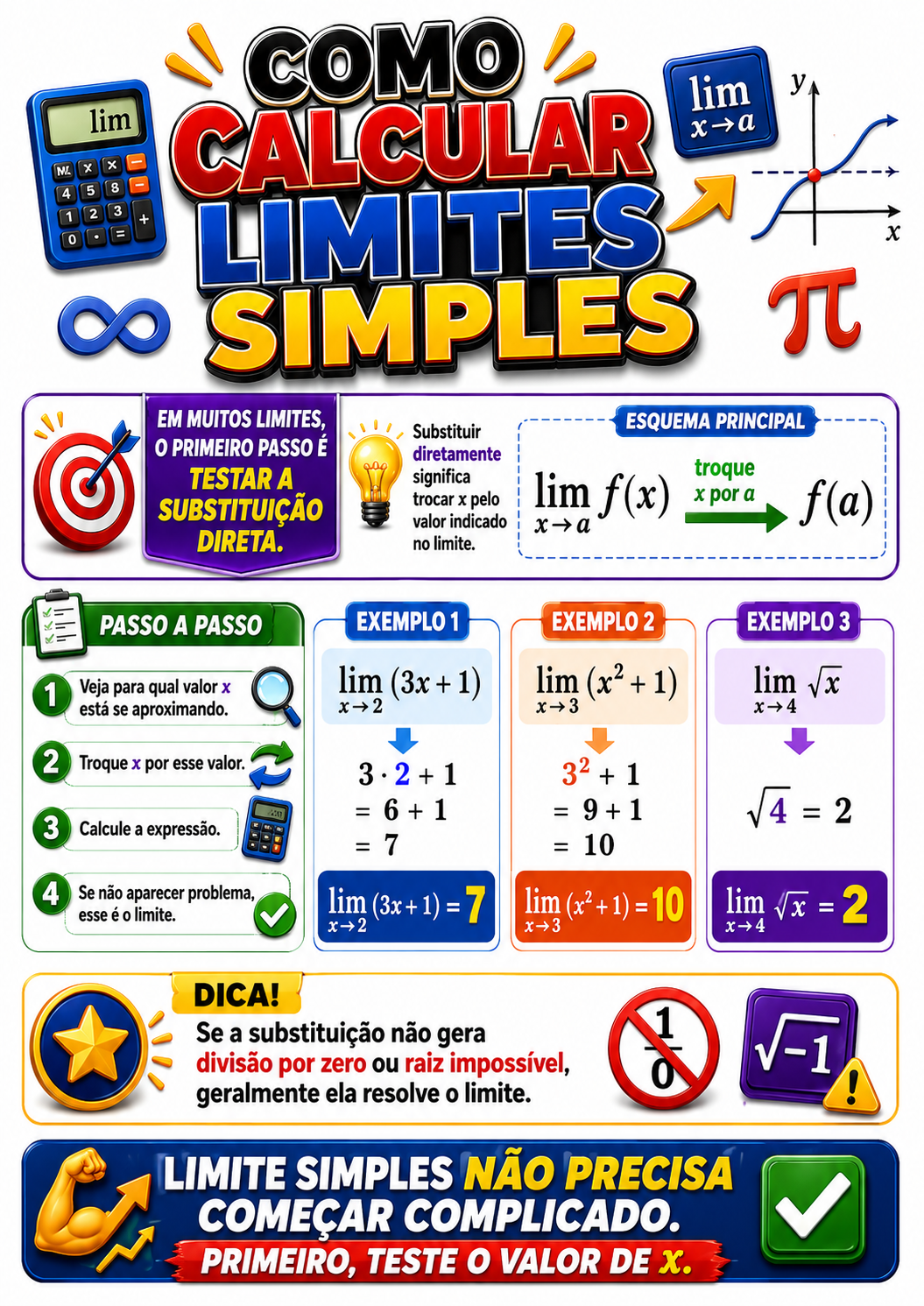 Página visual de Cálculo I: Como calcular limites simples