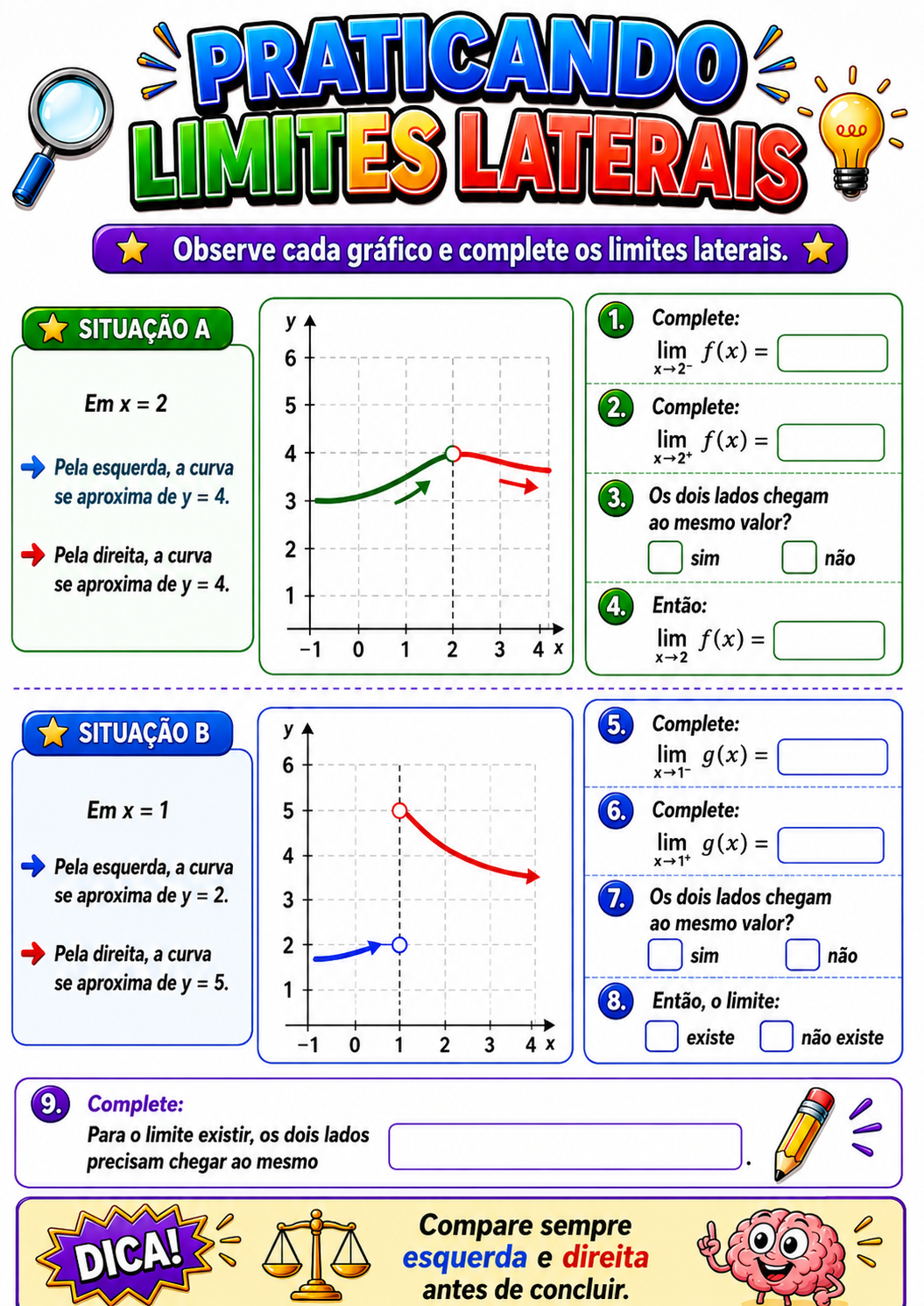 Página visual de Cálculo I: Praticando limites laterais