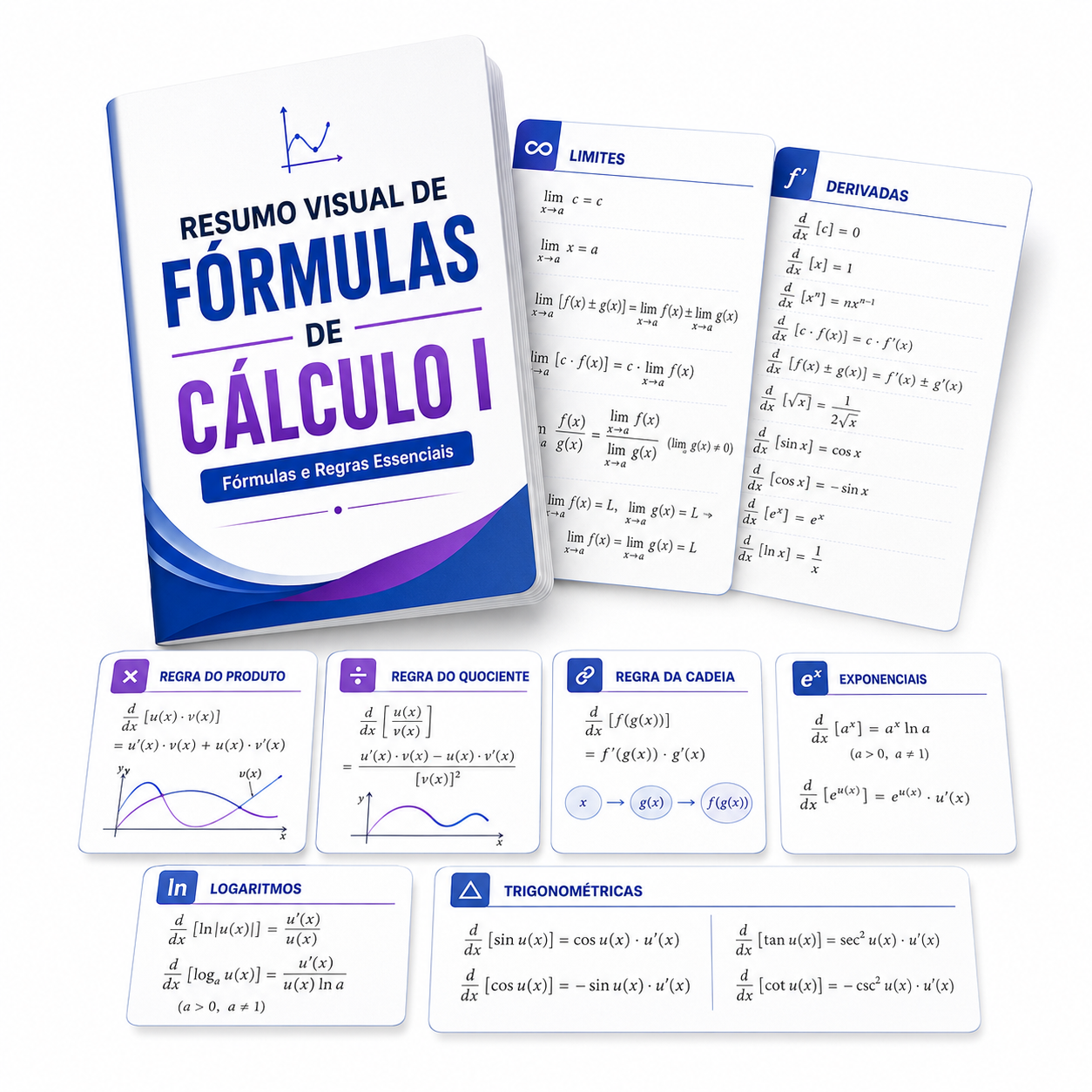 Resumo Visual de Fórmulas de Cálculo I